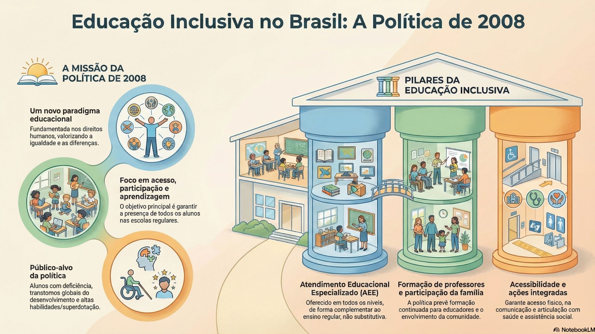Imagem do conteúdo